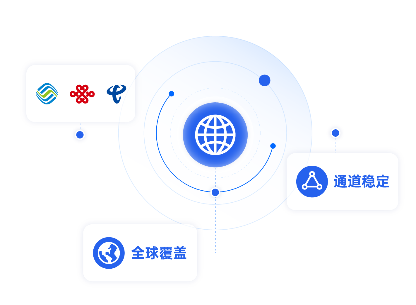 3. 全球覆蓋的高質(zhì)量網(wǎng)絡(luò).png