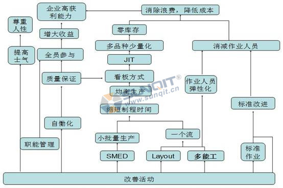 精益生產(chǎn)如何解決員工流失的情況？