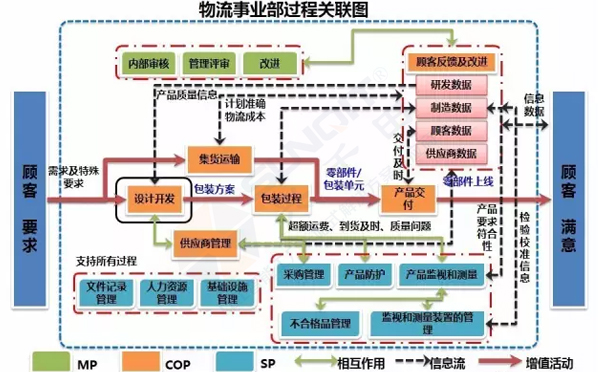 企業(yè)精益物流工位器具 企業(yè)精益物流工位器具