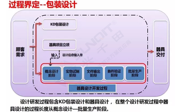 企業(yè)精益物流工位器具 企業(yè)精益物流工位器具