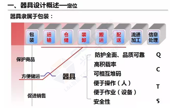 企業(yè)精益物流工位器具 企業(yè)精益物流工位器具