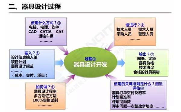 企業(yè)精益物流工位器具 企業(yè)精益物流工位器具