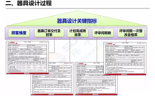 企業(yè)精益物流工位器具 企業(yè)精益物流工位器具