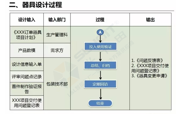 企業(yè)精益物流工位器具 企業(yè)精益物流工位器具