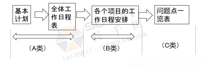 興千田:汽車新工廠物流布局規(guī)劃 興千田:汽車新工廠物流布局規(guī)劃
