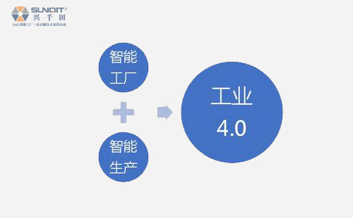 淺析工業(yè)4.0與智能制造 淺析工業(yè)4.0與智能制造