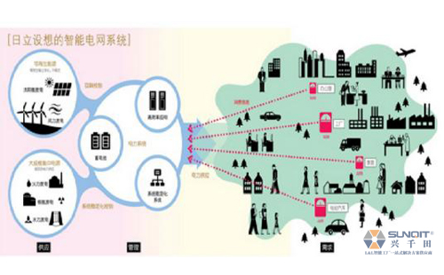 淺析工業(yè)4.0與智能制造 淺析工業(yè)4.0與智能制造