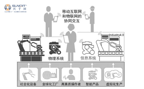 淺析工業(yè)4.0與智能制造 淺析工業(yè)4.0與智能制造