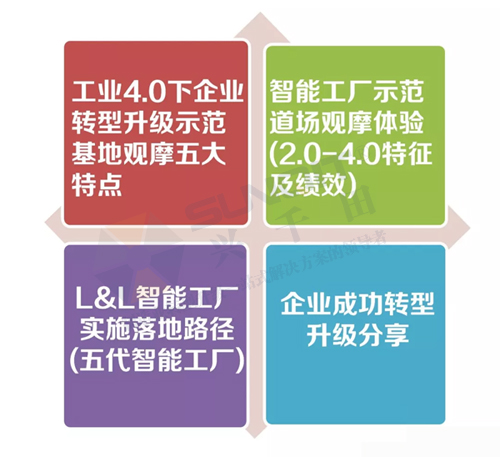 精益道場(chǎng)觀摩特色 精益道場(chǎng)觀摩特色