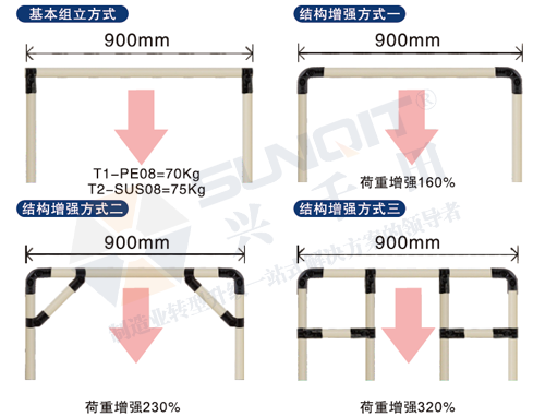 <a href='/huojia.htm' class='keys' title='點(diǎn)擊查看關(guān)于線棒貨架的相關(guān)信息' target='_blank'>線棒貨架</a>能承重多少？