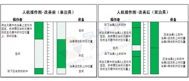 人機(jī)操作圖 人機(jī)操作圖