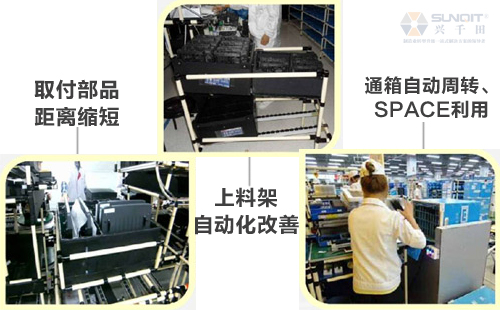 什么是A類LCIA低成本自動化？