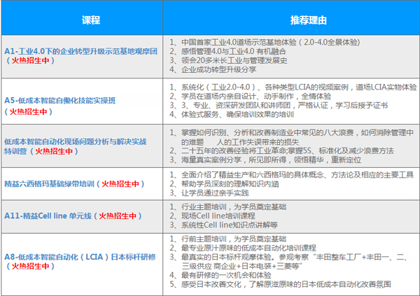 精益咨詢 精益咨詢