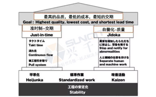 中國精益管理發(fā)展的三個階段 中國精益管理發(fā)展的三個階段