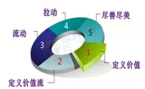 中國精益管理發(fā)展的三個階段 中國精益管理發(fā)展的三個階段