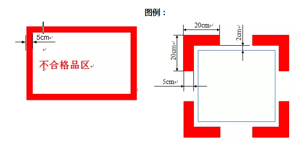 精益生產(chǎn)流水線如何劃線？