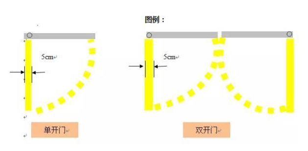 精益生產(chǎn)流水線如何劃線？
