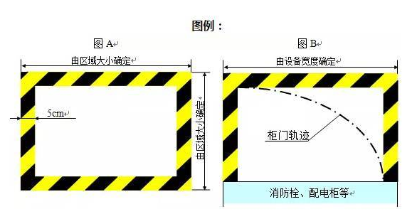 精益生產(chǎn)流水線如何劃線？