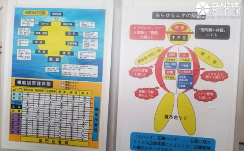 日本LCIA精益探索之旅分享(上)-魏俊超 日本LCIA精益探索之旅分享(上)-魏俊超