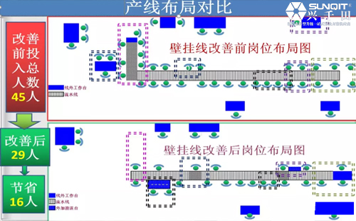 為什么辭職做精益生產(chǎn)？孔德高改善案例分享