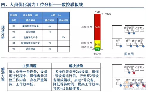 為什么辭職做精益生產(chǎn)？改善案例分享（二）
