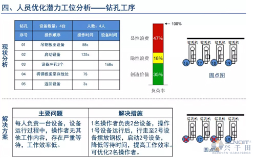 為什么辭職做精益生產(chǎn)？改善案例分享（二）