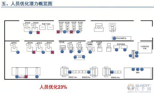 為什么辭職做精益生產(chǎn)？改善案例分享（二）