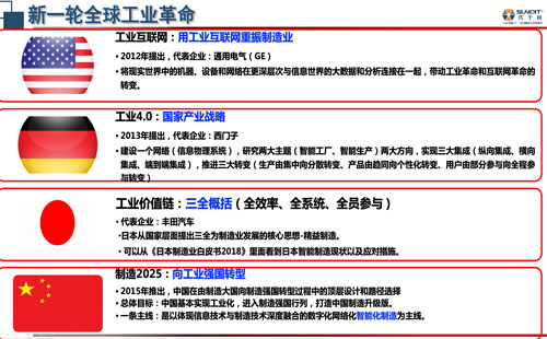 數(shù)字經(jīng)濟賦能，助力企業(yè)從“制造”邁向“智能制造”