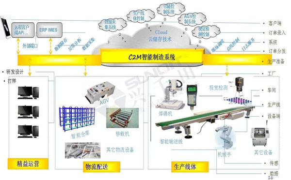 數(shù)字經(jīng)濟賦能，助力企業(yè)從“制造”邁向“智能制造”