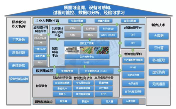 數(shù)字經(jīng)濟賦能，助力企業(yè)從“制造”邁向“智能制造”