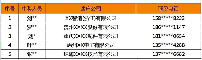 興千田問卷調(diào)查 | 中獎名單來嘍！