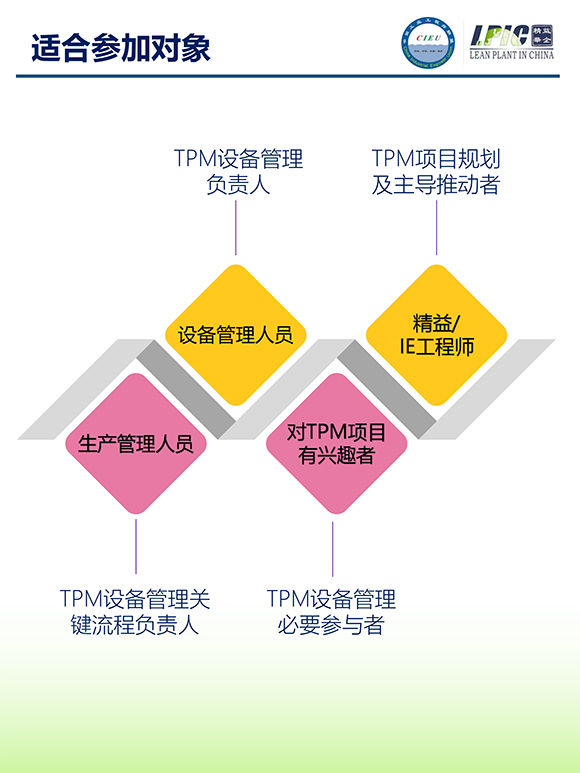 《TPM全面設備維護實戰(zhàn)訓練營》4 《TPM全面設備維護實戰(zhàn)訓練營》4