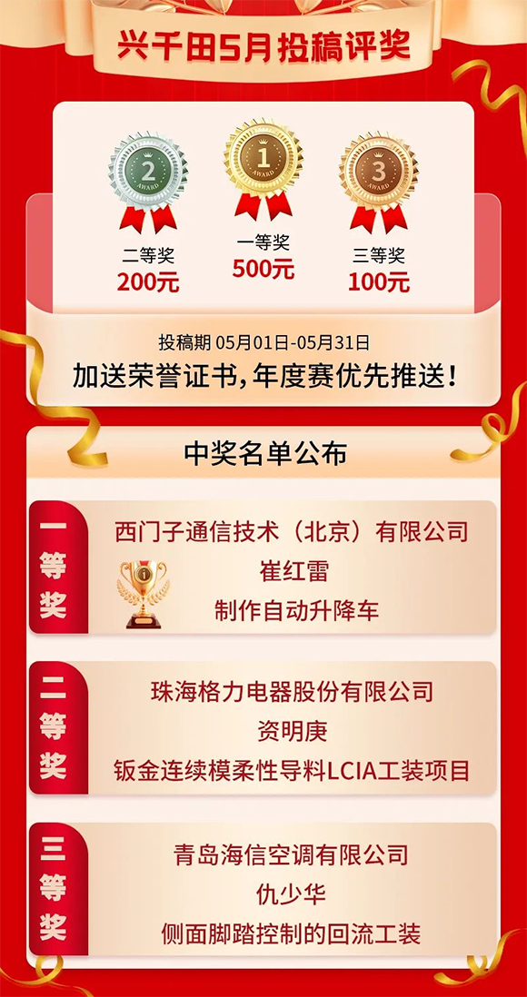 5月份優(yōu)秀LCIA視頻大賽獲獎名單公布啦！