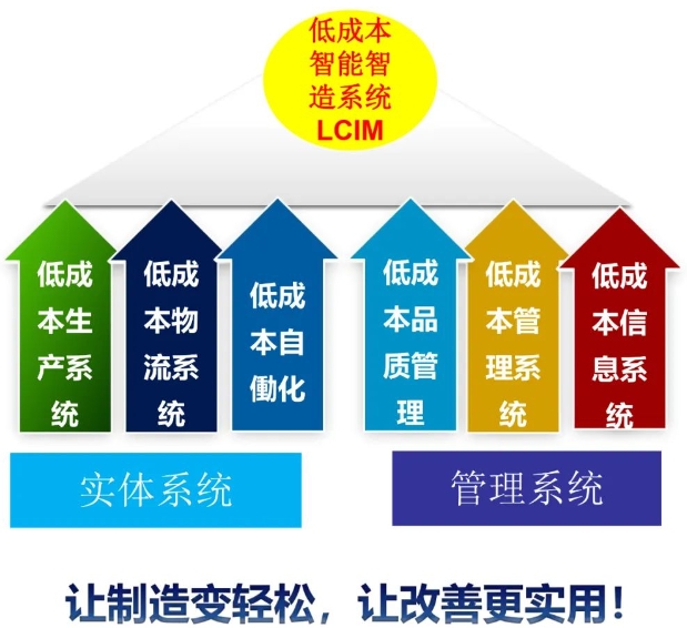 LCIM企業(yè)轉(zhuǎn)型升級(jí)示范基地觀摩團(tuán) LCIM企業(yè)轉(zhuǎn)型升級(jí)示范基地觀摩團(tuán)