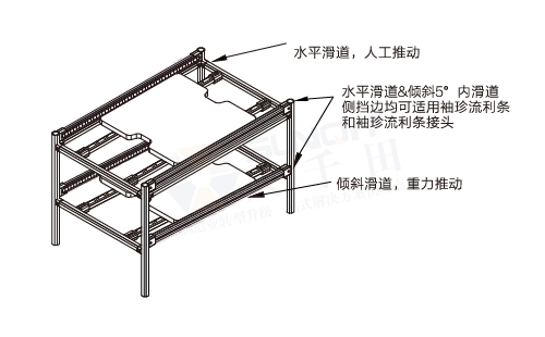 袖珍流利條