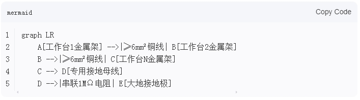 精益管工作臺(tái)之間靜電線怎么接的？
