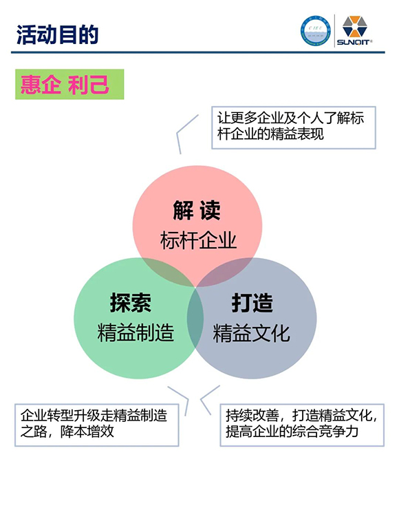 走進廣汽豐田 · 探索正宗精益3 走進廣汽豐田 · 探索正宗精益3
