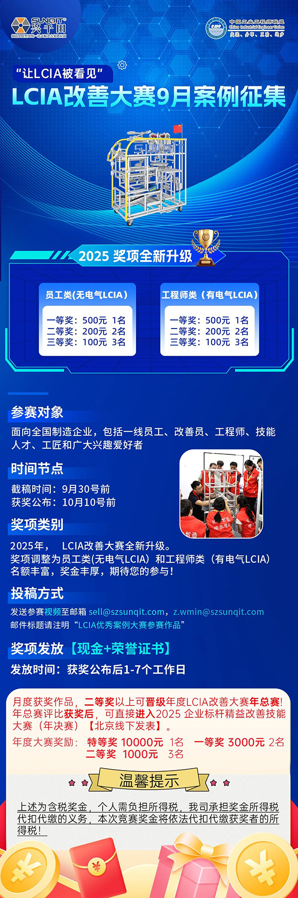 8月份優(yōu)秀LCIA視頻大賽 | 獲獎名單公布啦！