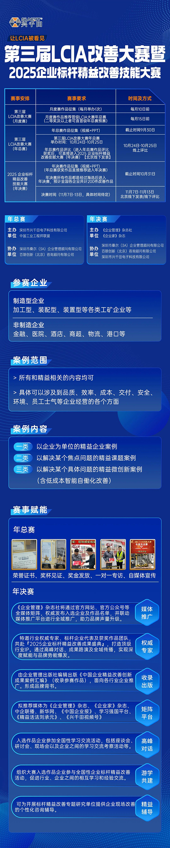 第三屆LCIA改善大賽暨2025企業(yè)標桿精益改善技能大賽