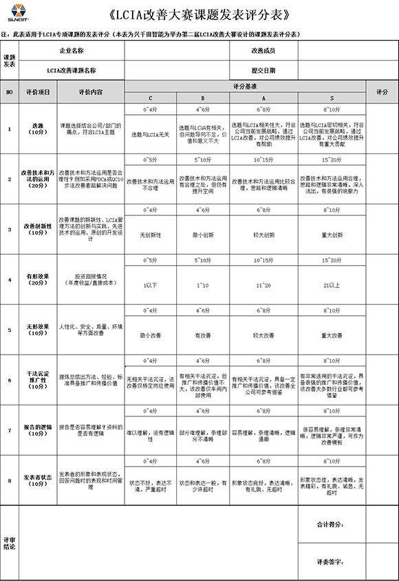 第三屆LCIA改善大賽暨2025企業(yè)標桿精益改善技能大賽3