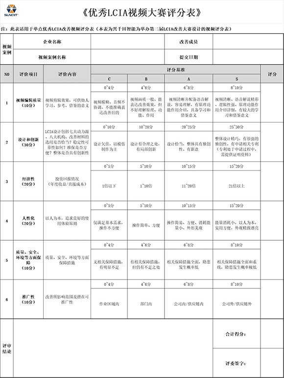 第三屆LCIA改善大賽暨2025企業(yè)標桿精益改善技能大賽4