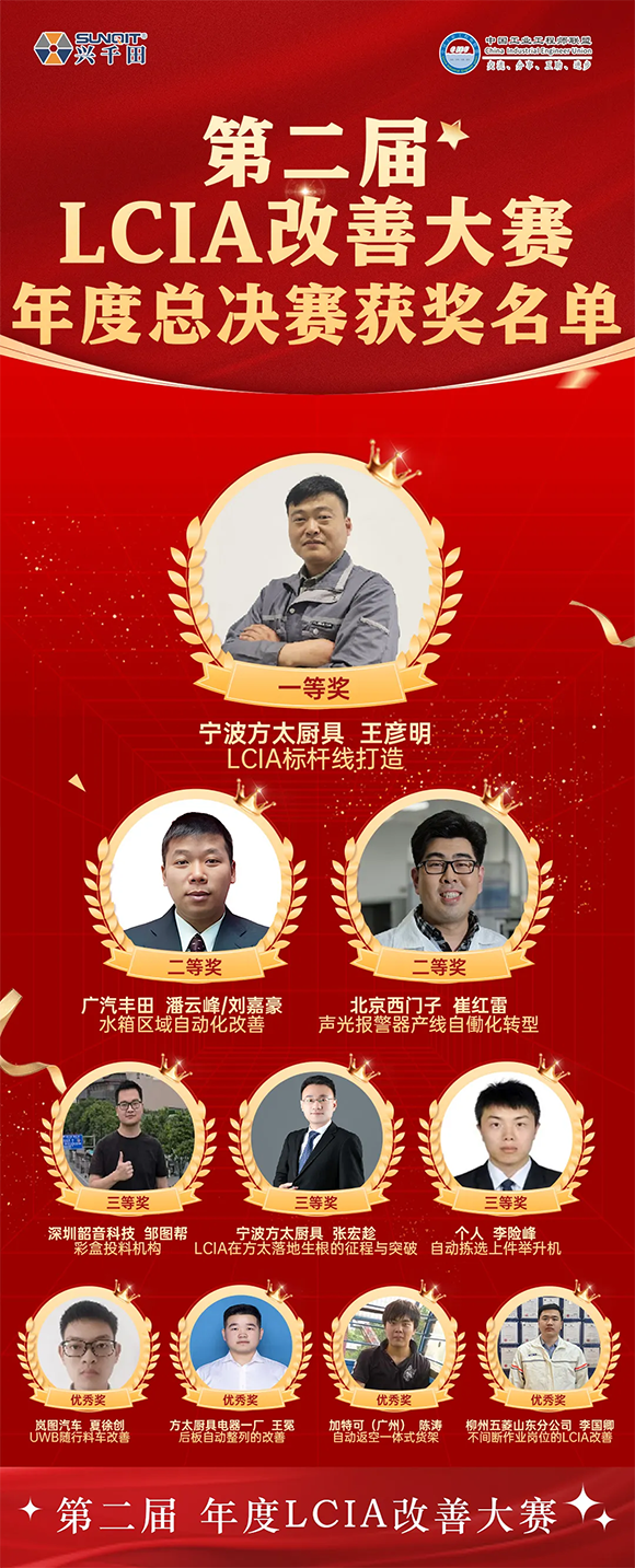 第三屆LCIA改善大賽暨2025企業(yè)標桿精益改善技能大賽5