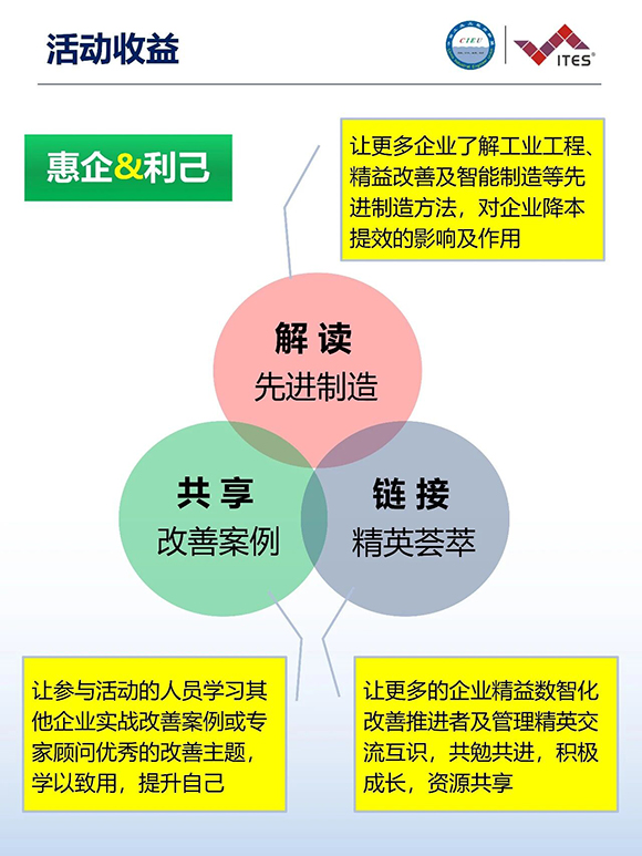 2026年(深圳站)制造企業(yè)精益數(shù)智化改善大會4 2026年(深圳站)制造企業(yè)精益數(shù)智化改善大會4
