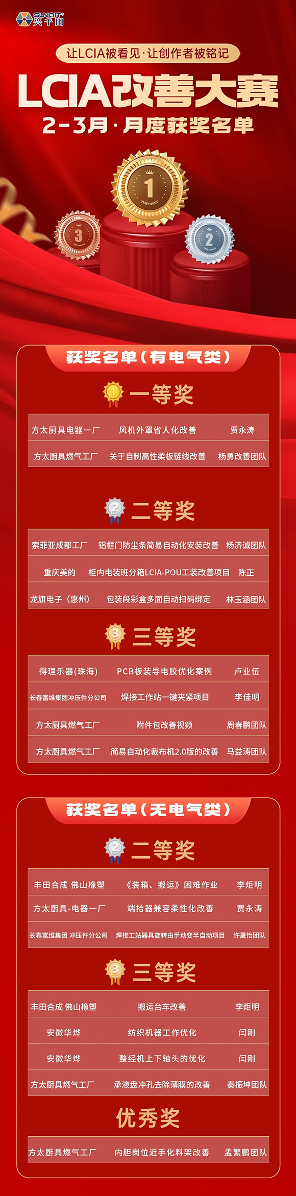 2-3月份優(yōu)秀LCIA視頻大賽