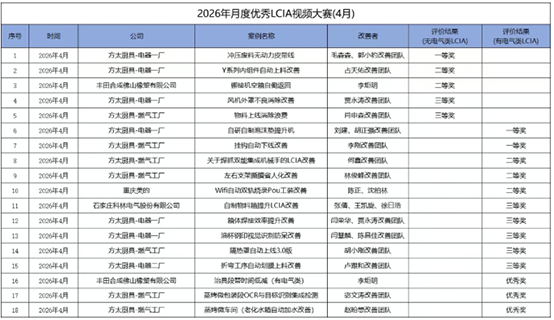 LCIA大賽4月