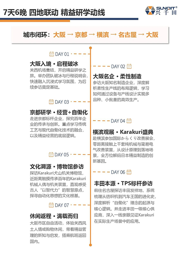 日本LCIA游學(xué)3